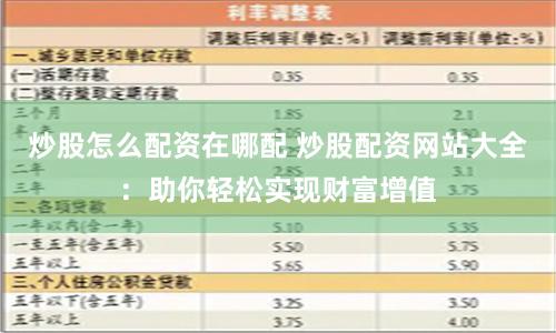 炒股怎么配资在哪配 炒股配资网站大全：助你轻松实现财富增值