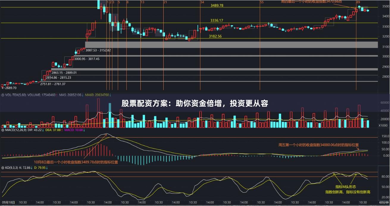 股票配资方案：助你资金倍增，投资更从容