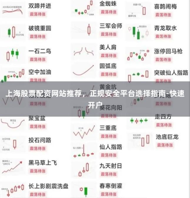 上海股票配资网站推荐，正规安全平台选择指南-快速开户
