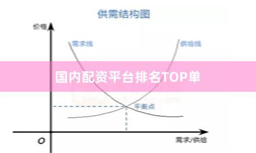 国内配资平台排名TOP单