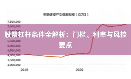 股票杠杆条件全解析：门槛、利率与风控要点