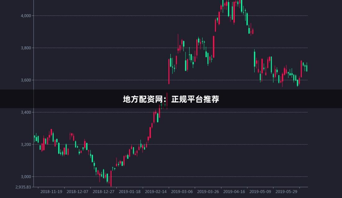 地方配资网：正规平台推荐
