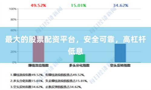 最大的股票配资平台，安全可靠，高杠杆低息