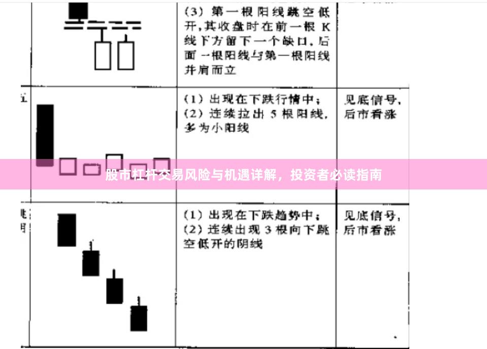 股市杠杆交易风险与机遇详解，投资者必读指南