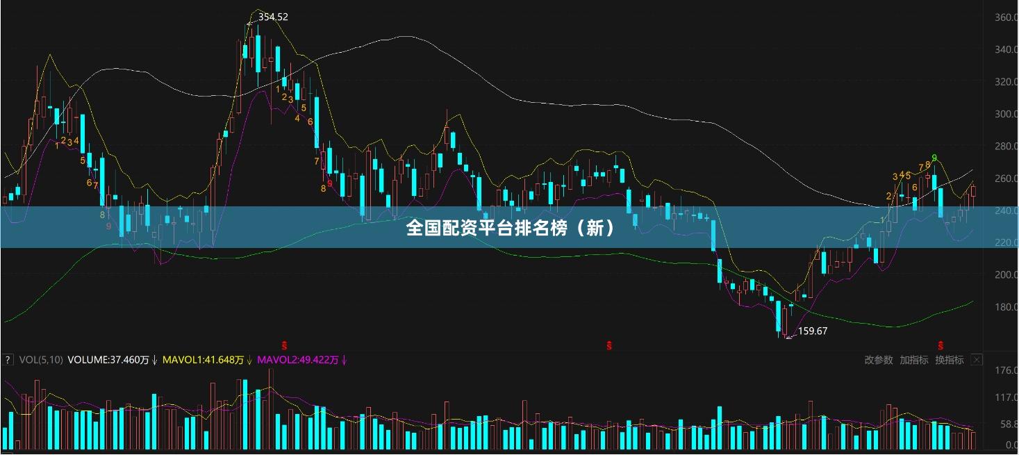 全国配资平台排名榜（新）