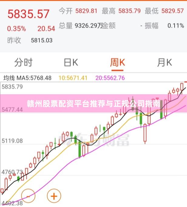 赣州股票配资平台推荐与正规公司指南